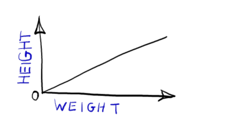 Linear regression simple example